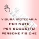 VISURA IPOTECARIA PER NOTE PER SOGGETTO - PERSONA FISICA